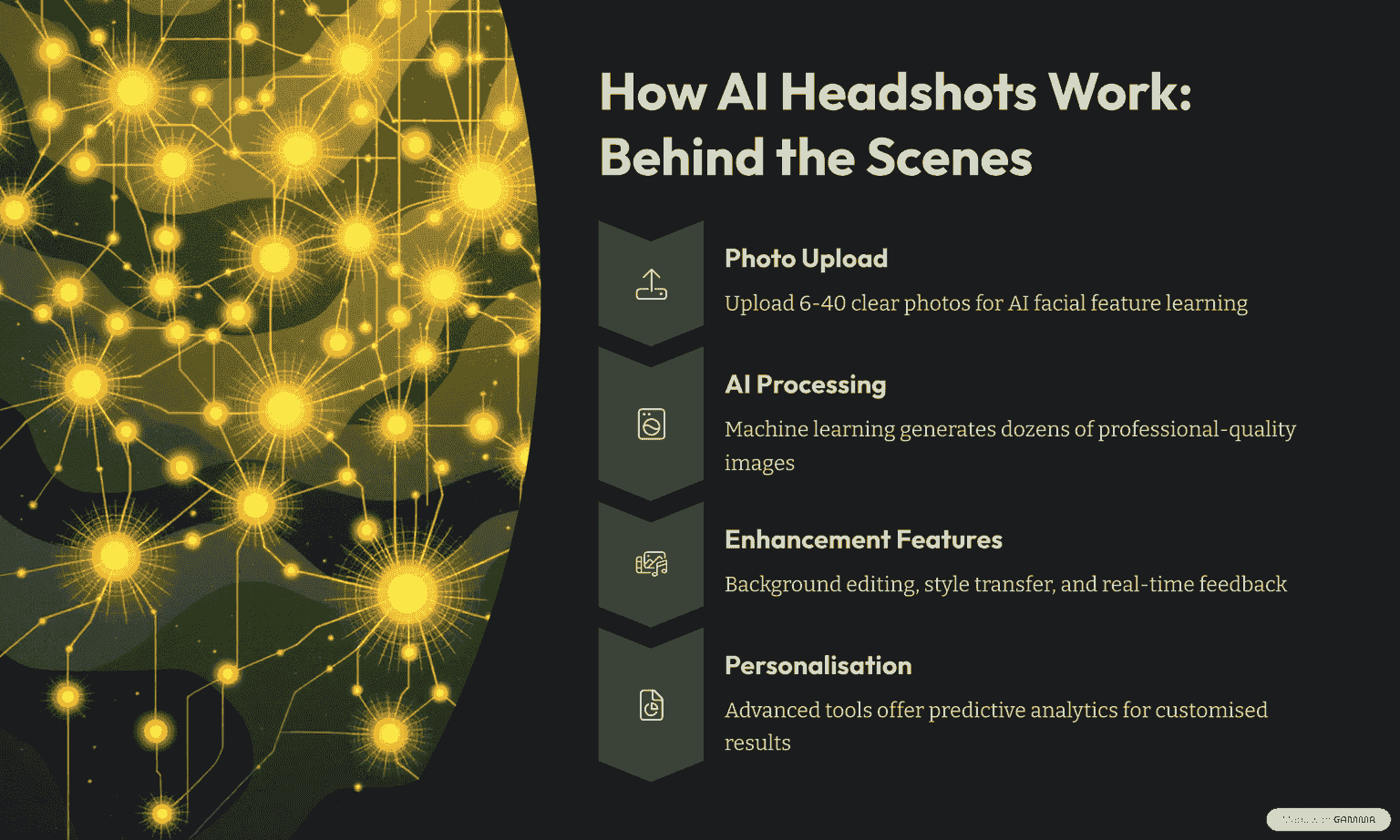 7 How AI Headshots Work Behind The Scenes