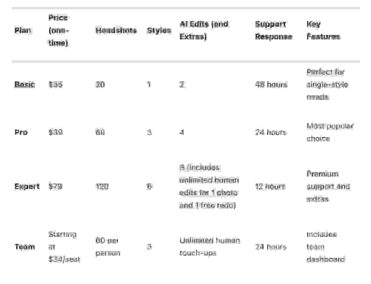 Better Pic Pricing Overview
