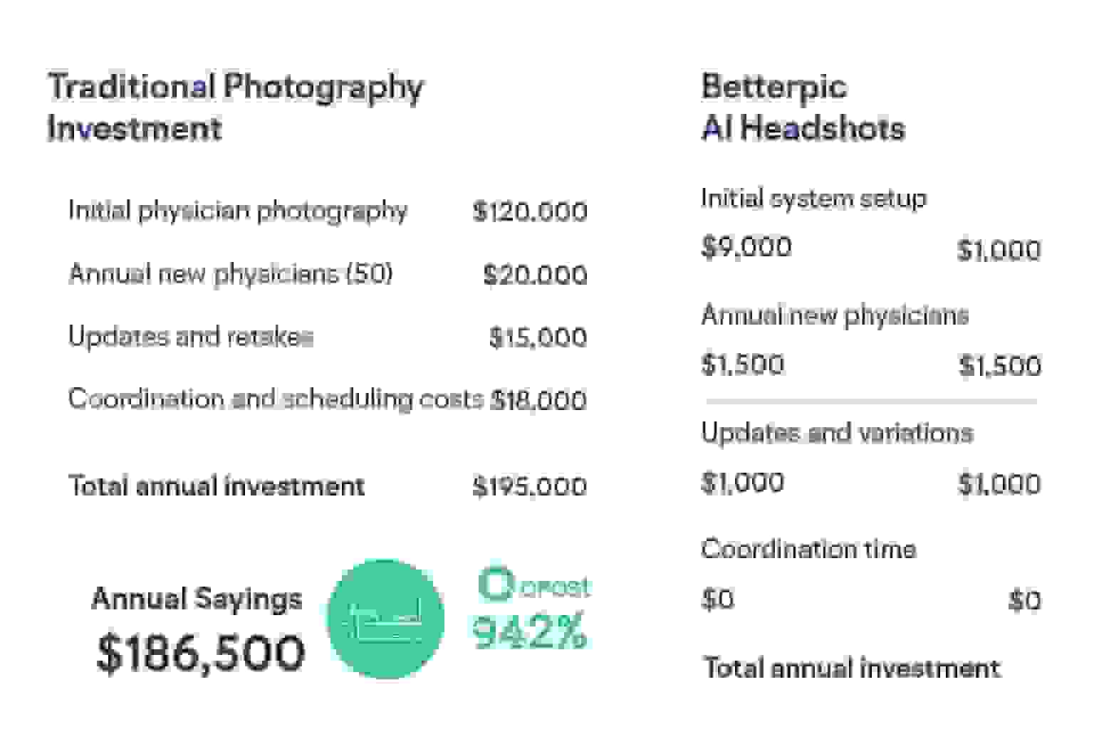 ROI Analysis