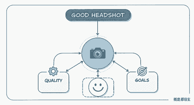 what-makes-a-good-headshot-headshot-diagram.png
