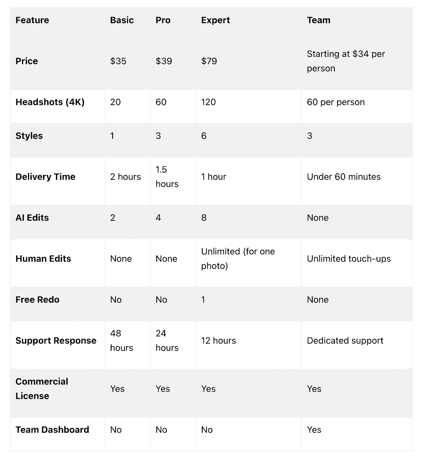 Better Pic Plans Comparison Table
