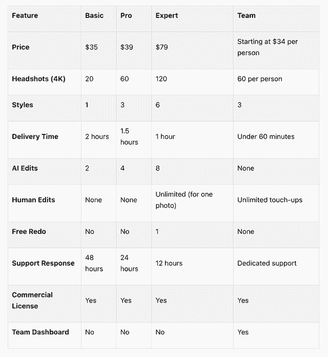 better-pic-plans-comparison-table.png