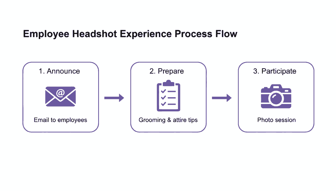 Headshot Corporate Headshot Process