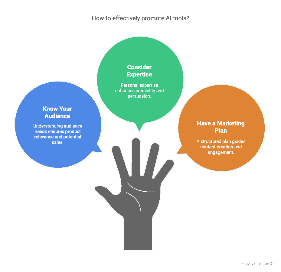know-your-audience-ai-affiliate