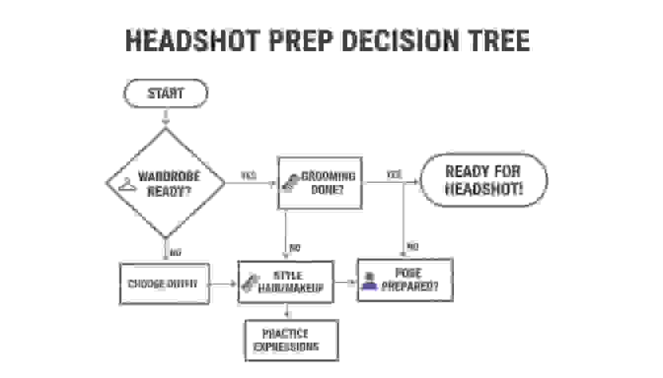 How to get a professional headshot prep