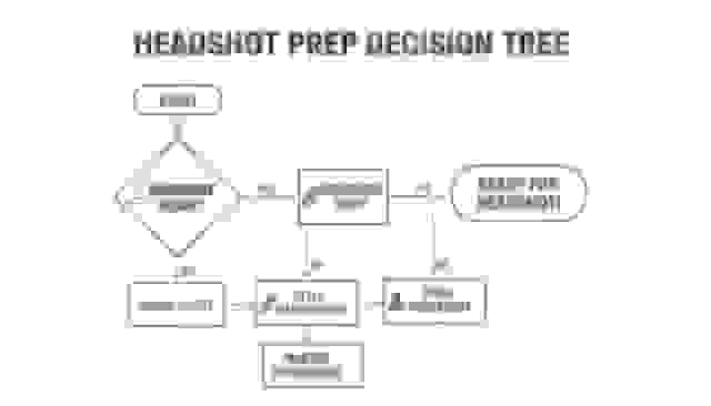 How to get a professional headshot prep