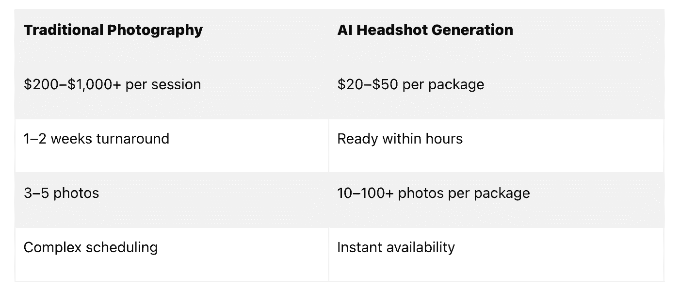 Key Benefits Of AI Headshots For Companies