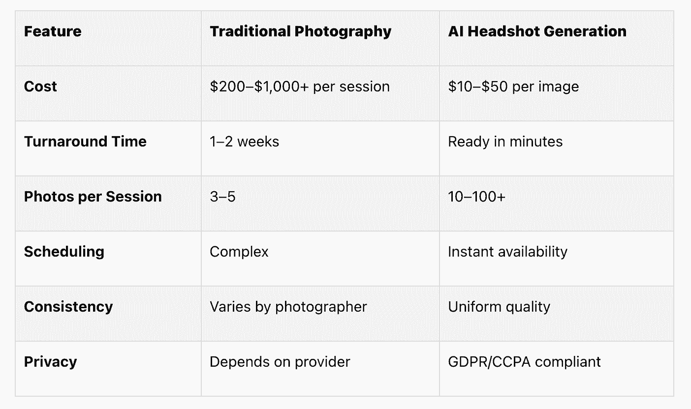 Quick Comparison